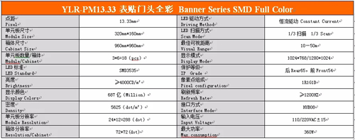 引路人 | P10门头全彩、P13.33门头全彩