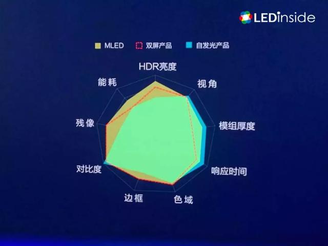 华星推全球首款Mini背光MLED星曜屏
