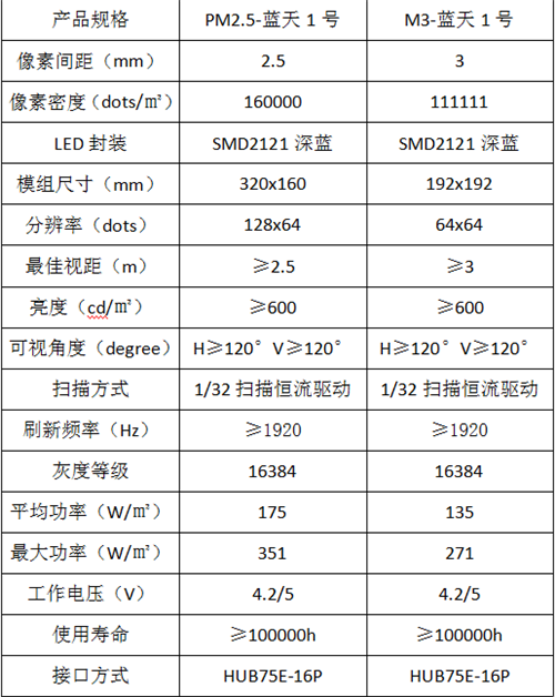 高科华烨丨蓝天1号(PM2.5/M3)