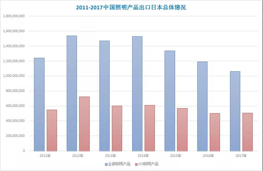 最全中美贸易战对中国照明行业影响情况分析