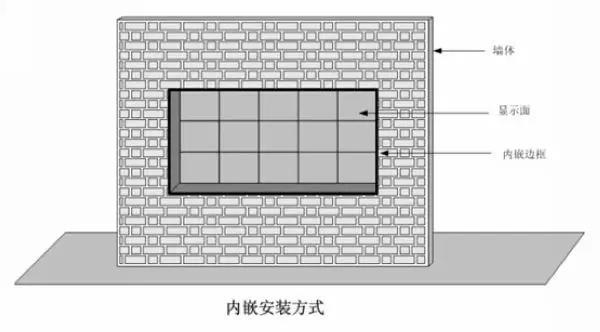 一篇文章 LED显示屏安装方式全掌握