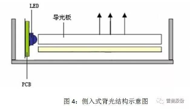 COB LED在全彩显示领域的应用