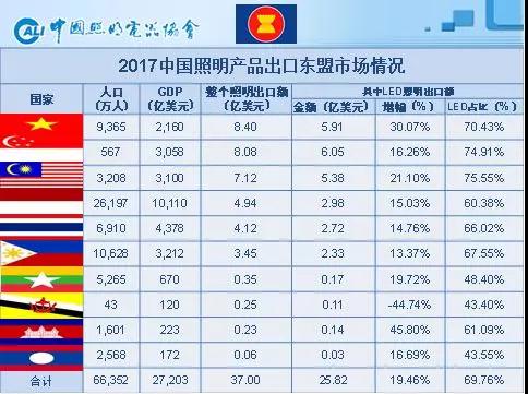 最全中美贸易战对中国照明行业影响情况分析