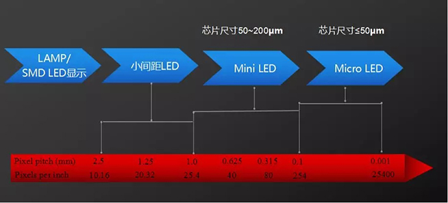 Mini LED道路千万条，谁能上头条？