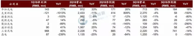 刚开年！LED芯片市场“衰声一片”，衰退趋势难挡？