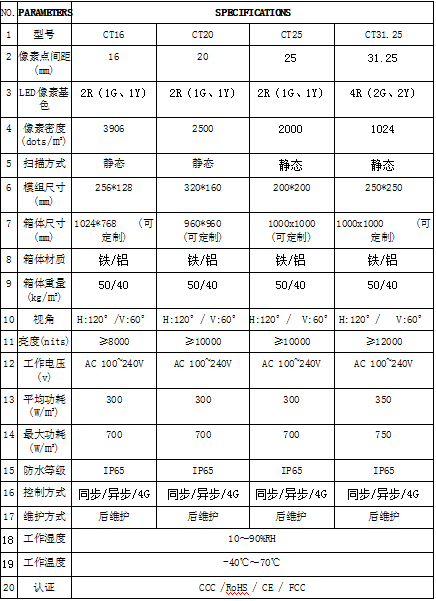 创凯光 | CT系列交通诱导显示屏