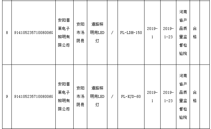河南抽查10批次道路照明用LED灯产品 全部合格