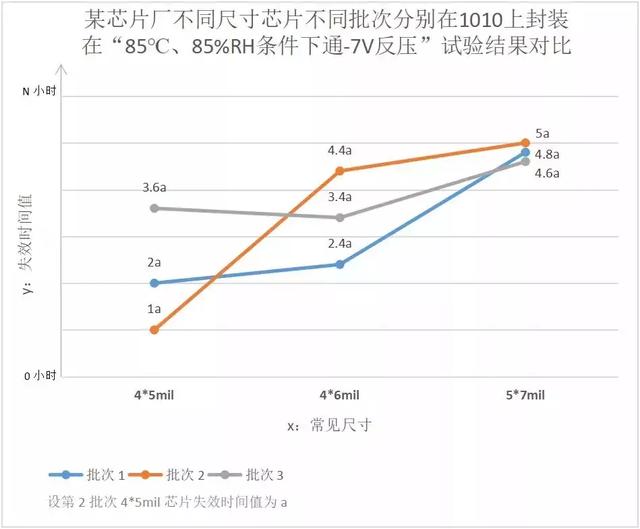 逆市而为，产品升级，加量不加价