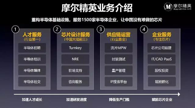 中国集成电路产业在下半场中何以自处