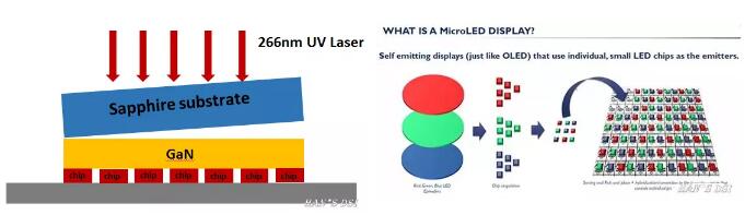 Micro LED显示中的关键激光剥离技术