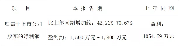 十一家LED企业Q1业绩预告：行业整合效果凸显