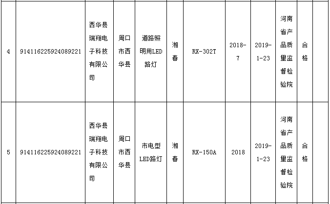 河南抽查10批次道路照明用LED灯产品 全部合格