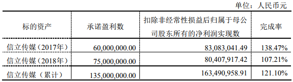营收上涨净利却降933%，万润科技的铠甲与软肋