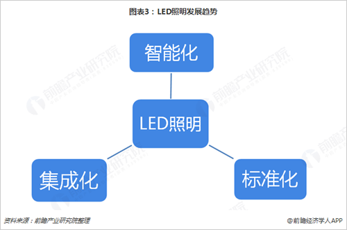 LED应用范围不断拓展 一带一路或成为新机遇