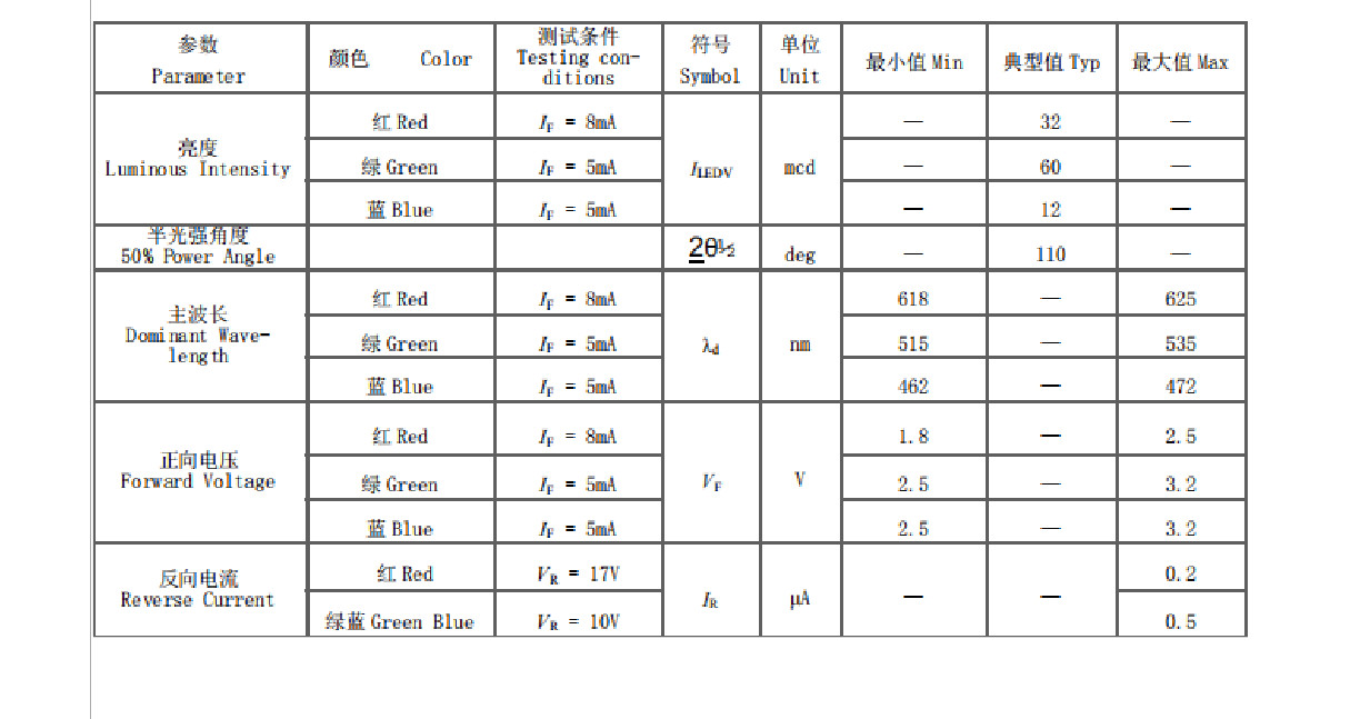 信达光电丨4 IN 1 LED 灯珠-P1.25