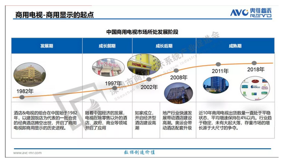 新动能和新场景之下的商用显示大发展