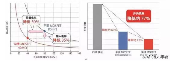 SiC缘何成为第三代半导体最重要的材料？
