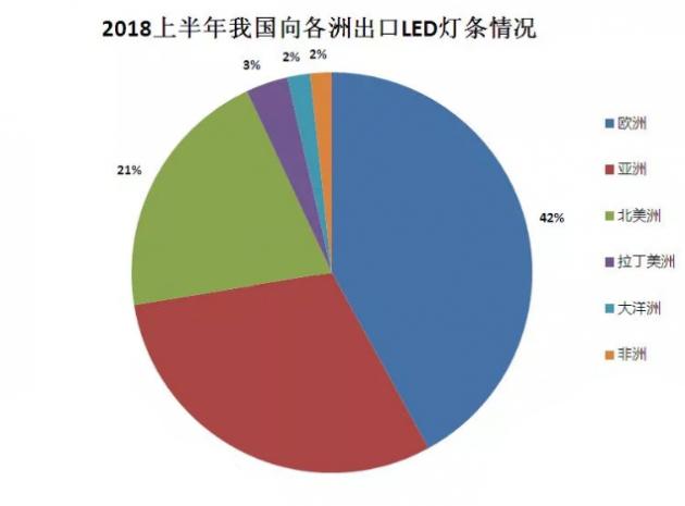 LED照明外贸企业应该如何做海外市场推广？