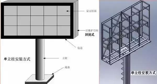 LED显示屏安装方式及方法大全！这些你都知道吗