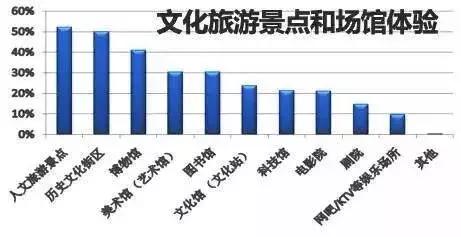 2019最新数据出炉：夜间旅游市场加速成长！