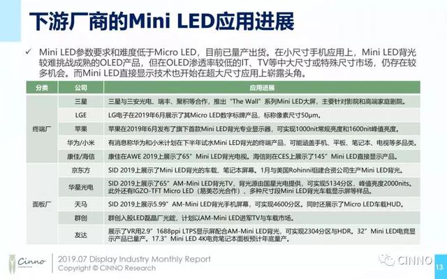 苹果、三星都在发力，Micro LED时代要来了？