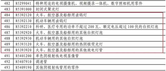 这波反击666！对美LED照明商品要提高加征关税！