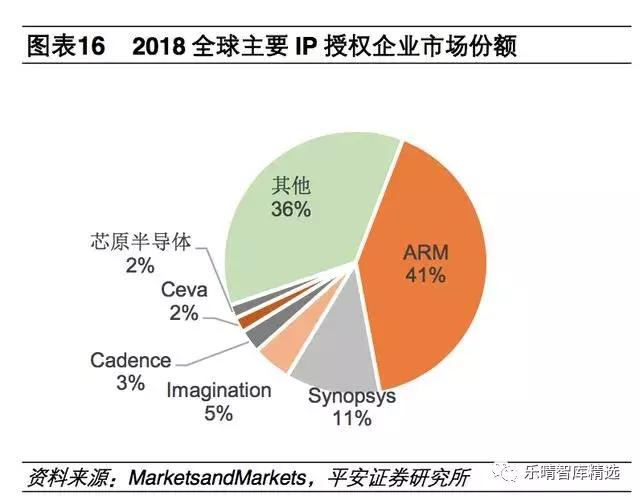 半导体产业链细分行业梳理
