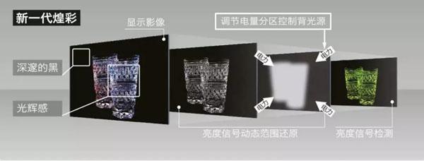 深度解析：Mini LED背光的前世今生