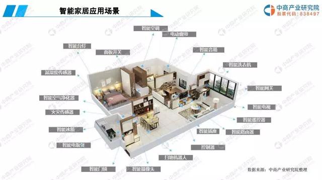 中国智能照明行业市场前景如何？看这份研究报告！