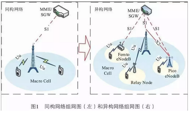 智慧灯杆—5G时代应用新场景