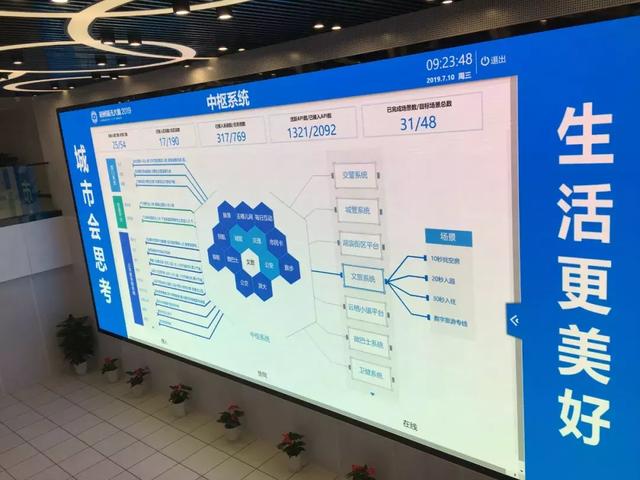 大数据时代，LED显示屏对数据可视化有多重要？
