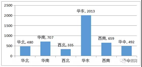 2018年全国照明工程招标项目数据统计报告