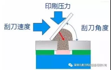 Mini-LED封装难点多，解决印刷工艺难题有何良策？