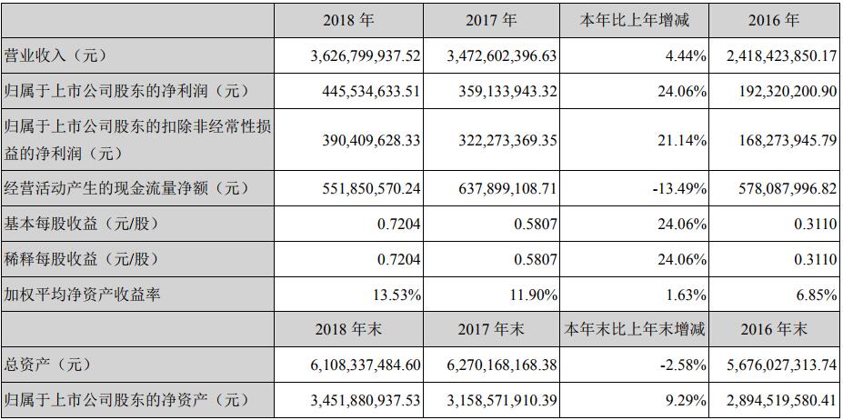 国星光电：聚集LED封装主业 拓展LED新型细分市场