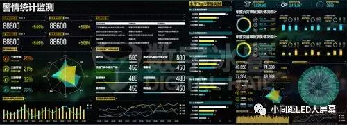 浅谈公安指挥中心 情指一体大屏可视化系统的关键技术