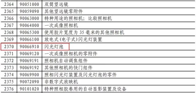 这波反击666！对美LED照明商品要提高加征关税！