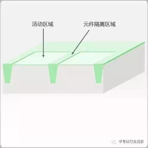 科普：制造芯片要经过这些步骤！