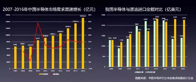 中国集成电路产业在下半场中何以自处