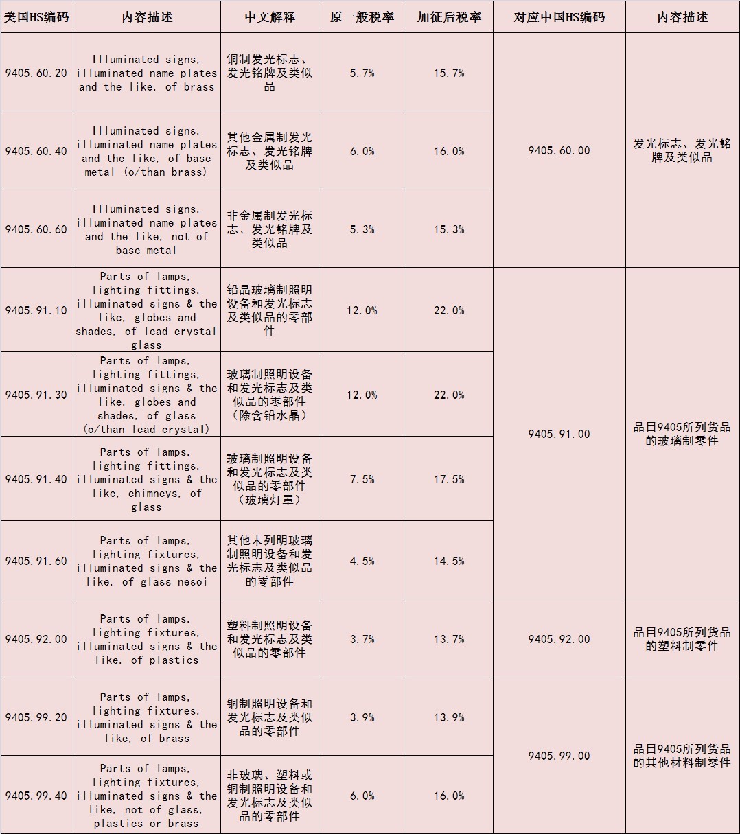 中美停止相互加征新关税 照明市场形势得以缓和？
