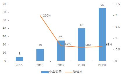 年均增长90% 智慧灯杆市场风口正盛 企业该如何迎风而上？