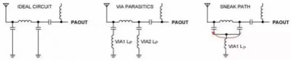 干货：常见PCB布局陷阱