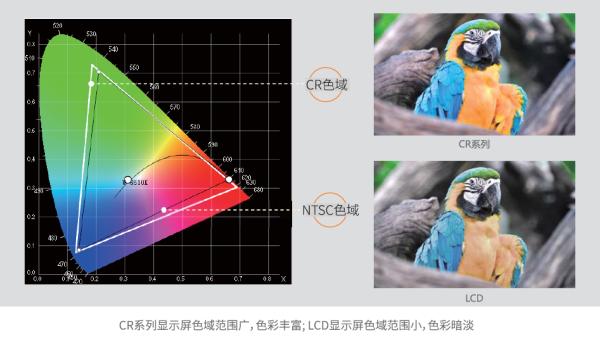 海量数据一“屏”了然 艾比森助力美的数字化智能制造转型
