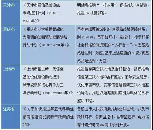 借助政策东风，智慧路灯“遍地开花”指日可待