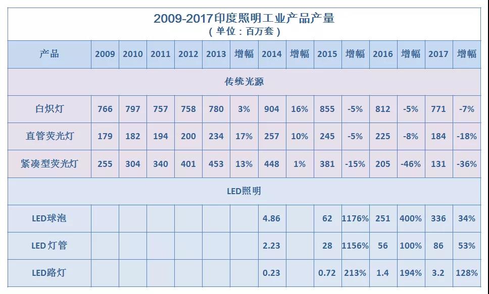 最全中美贸易战对中国照明行业影响情况分析