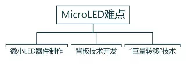 漫谈Micro LED：巨量转移技术哪家强