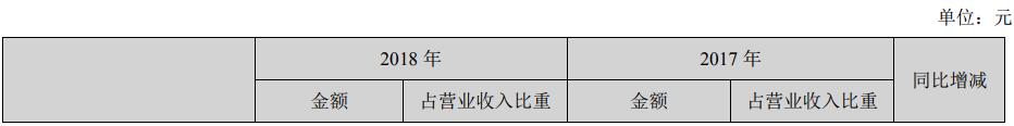国星光电：聚集LED封装主业 拓展LED新型细分市场