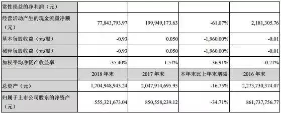 LED驱动电源企业对比：谁更具有竞争力？