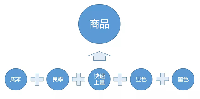 Mini LED道路千万条，谁能上头条？