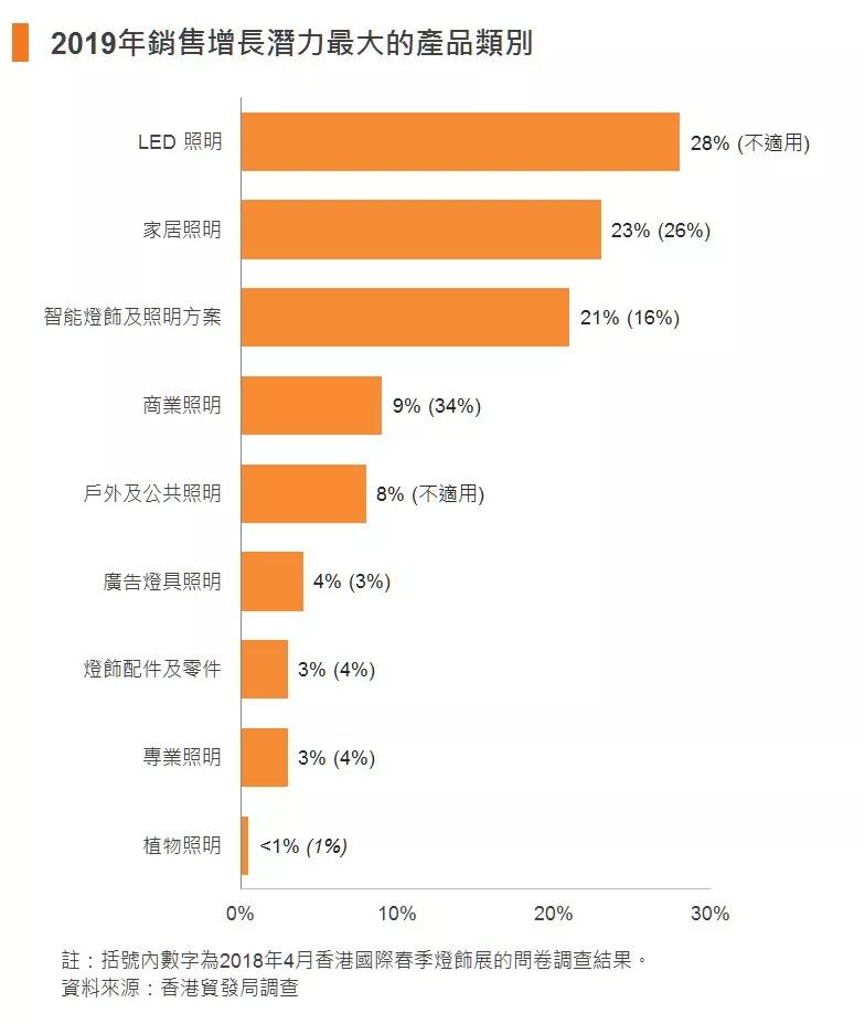 业内人士如何看待2019年灯饰行业的发展？