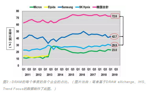 日韩决裂，半导体谁最受伤？
